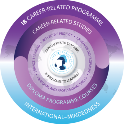 IB Career-Related Programme Logo